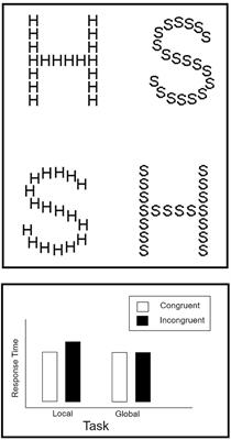 Navon letters and composite faces: same or different processing mechanisms?